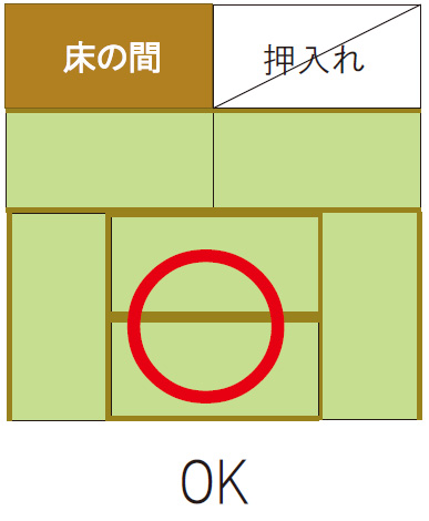 畳の敷き方タブー