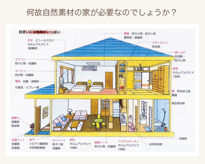 見学会＆セミナー開催